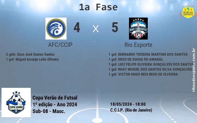 Resultado da partida