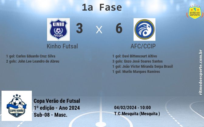 Resultado da partida