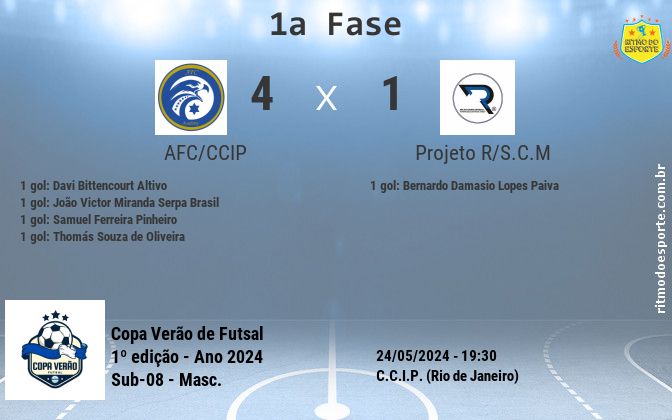 Resultado da partida
