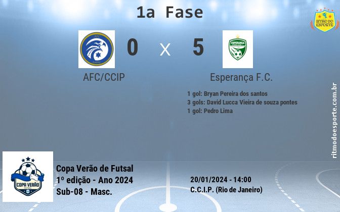 Resultado da partida