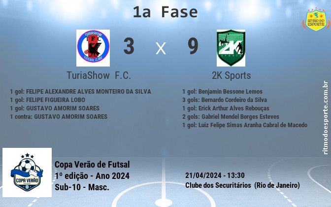 Resultado da partida