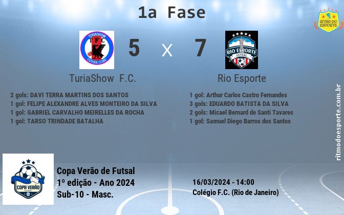 Resultado da partida