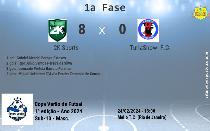 Resultado da partida