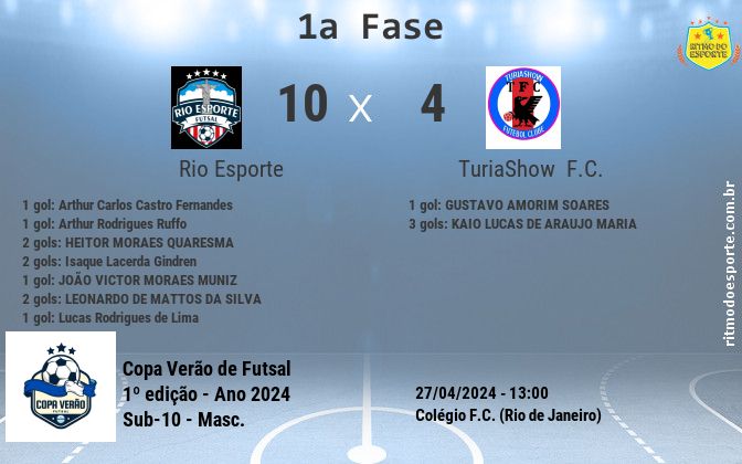 Resultado da partida