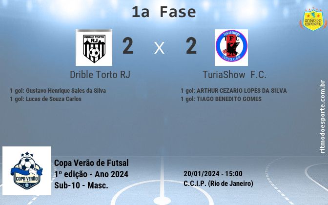 Resultado da partida