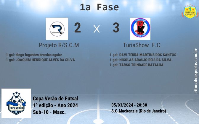 Resultado da partida