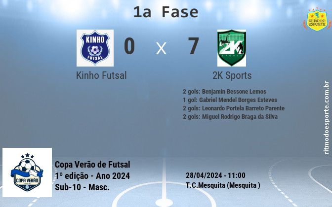 Resultado da partida