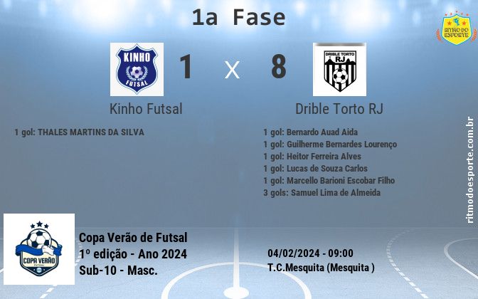 Resultado da partida