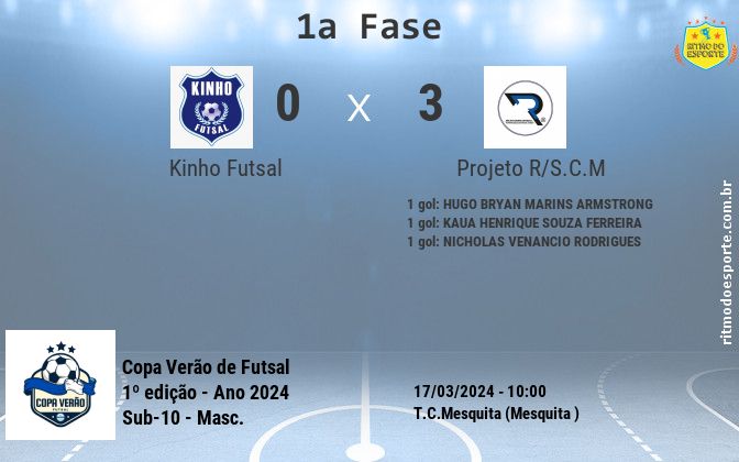 Resultado da partida