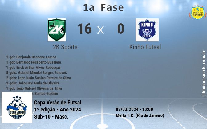 Resultado da partida