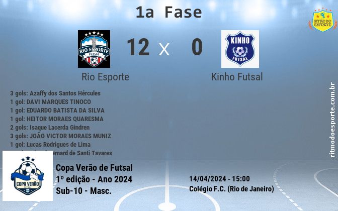 Resultado da partida
