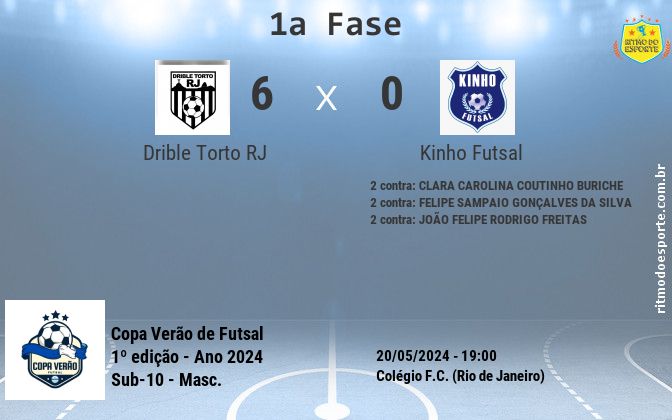 Resultado da partida