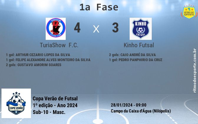 Resultado da partida