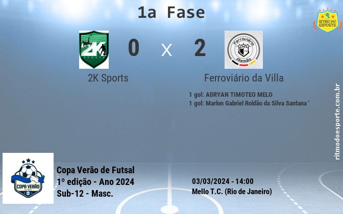Resultado da partida