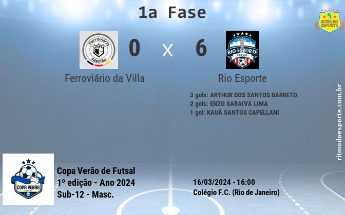 Resultado da partida