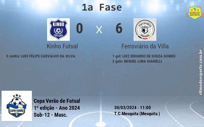 Resultado da partida