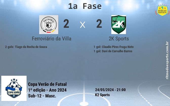 Resultado da partida