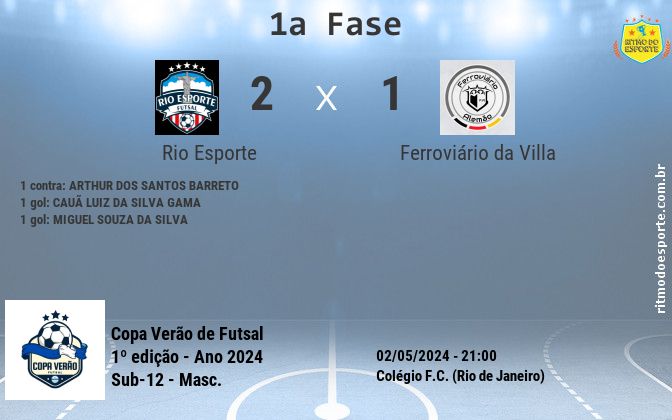Resultado da partida