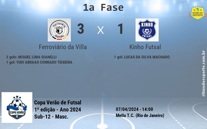 Resultado da partida