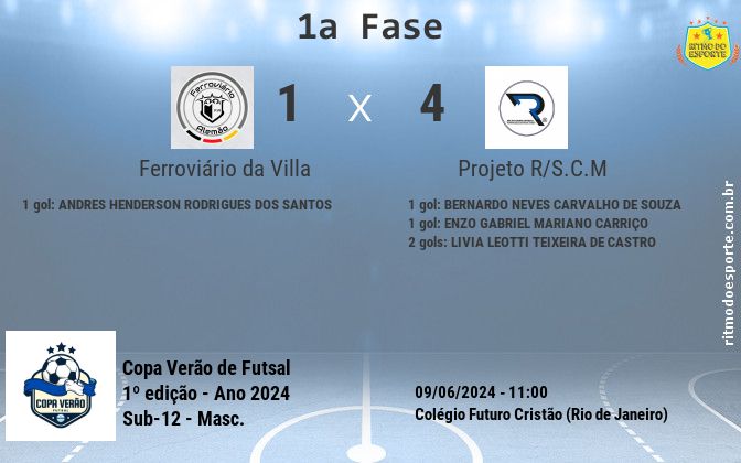 Resultado da partida