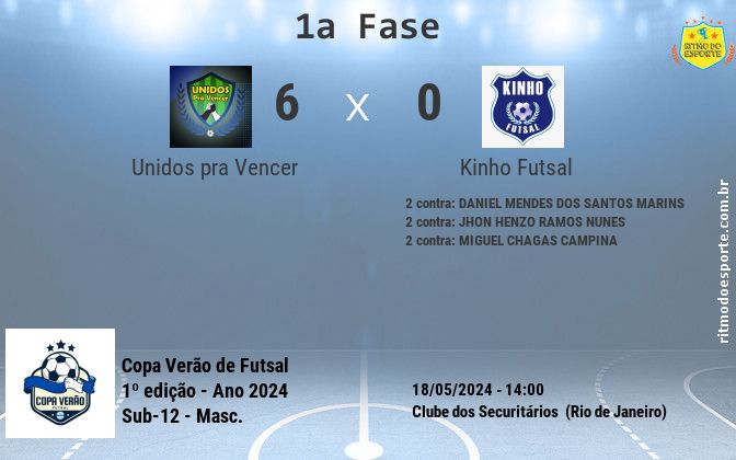 Resultado da partida
