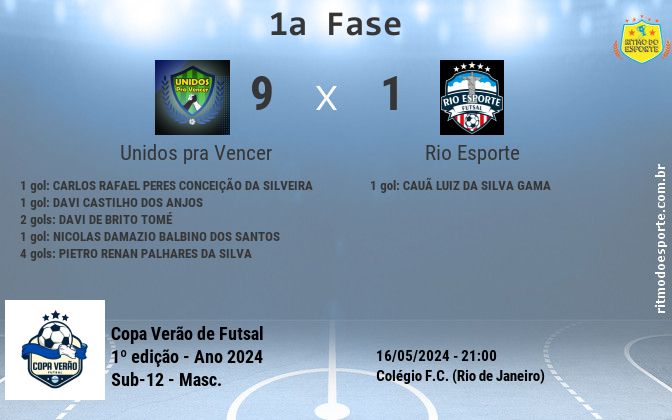 Resultado da partida