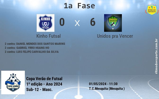Resultado da partida