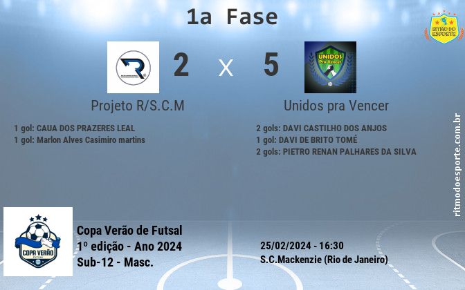 Resultado da partida