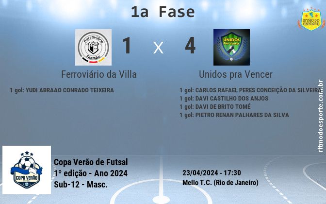 Resultado da partida