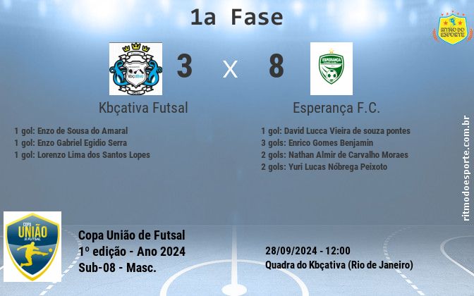 Resultado da partida