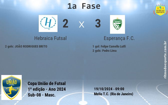 Resultado da partida