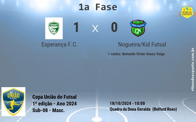 Resultado da partida