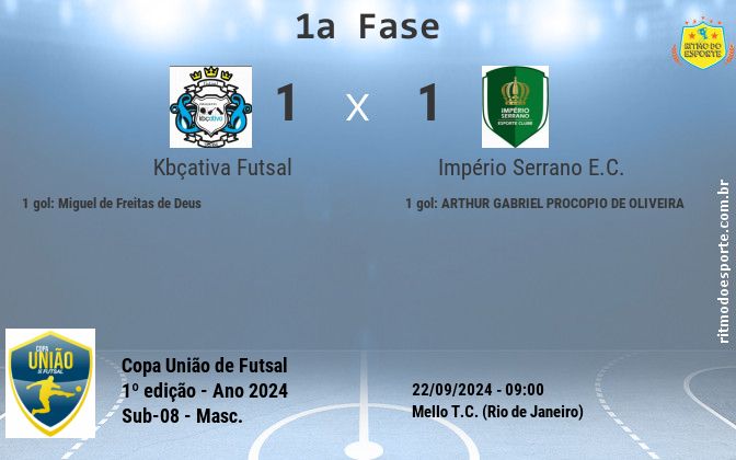 Resultado da partida