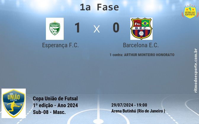 Resultado da partida
