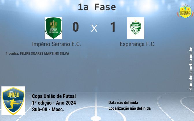 Resultado da partida