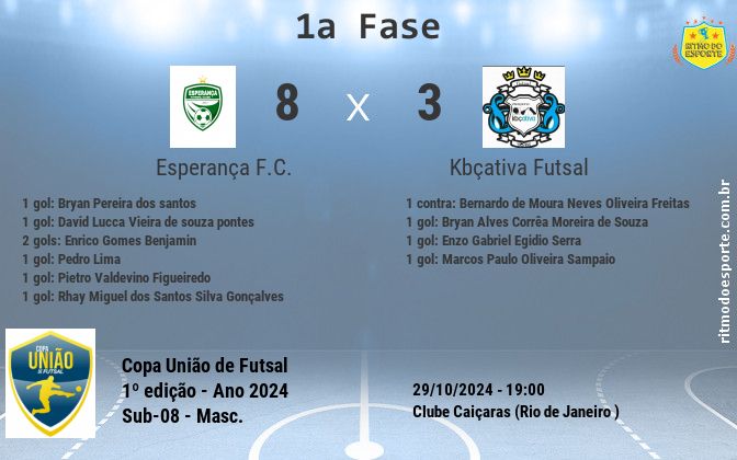 Resultado da partida