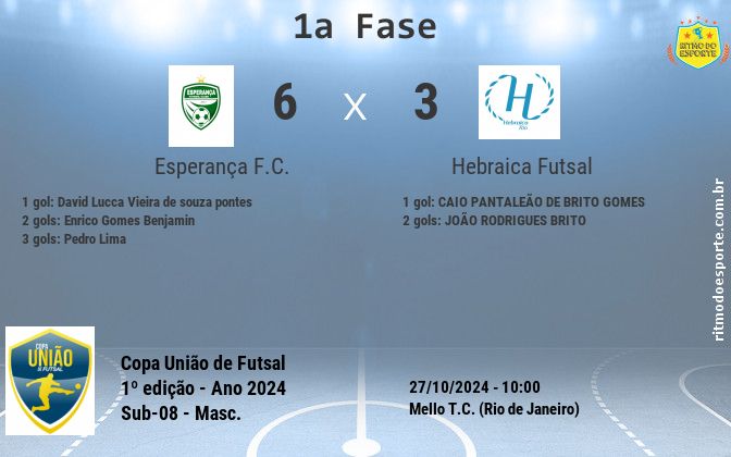 Resultado da partida