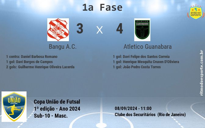 Resultado da partida