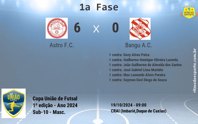 Resultado da partida
