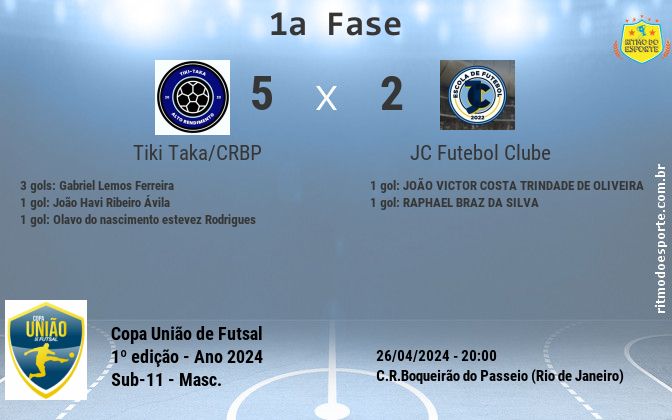 Resultado da partida