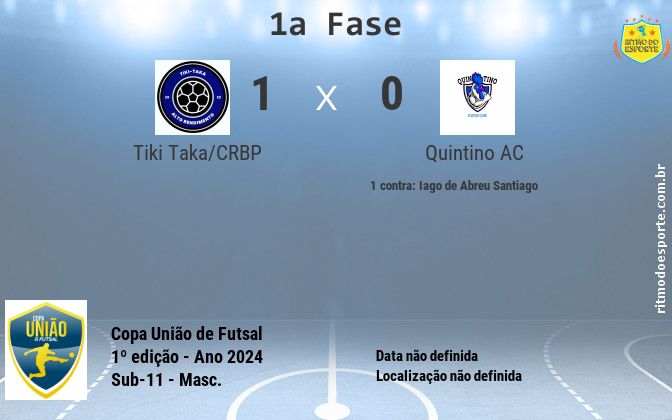 Resultado da partida