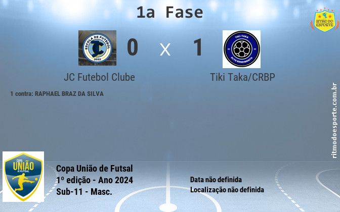 Resultado da partida