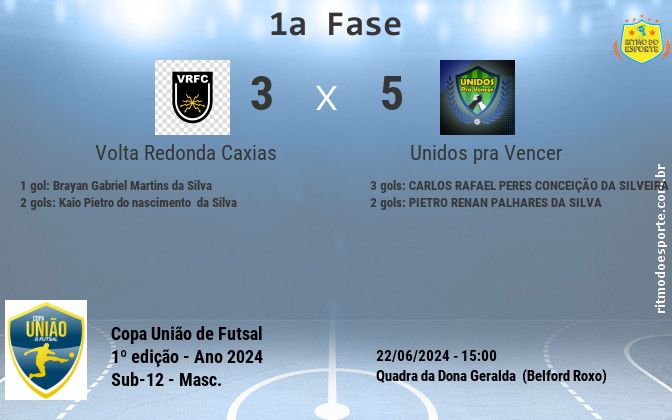 Resultado da partida