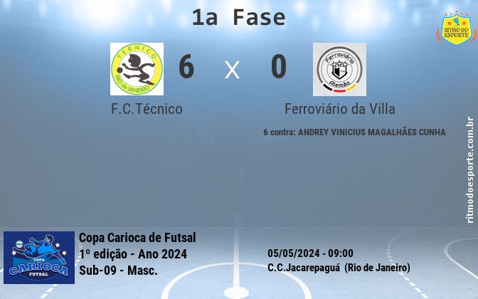 Resultado da partida