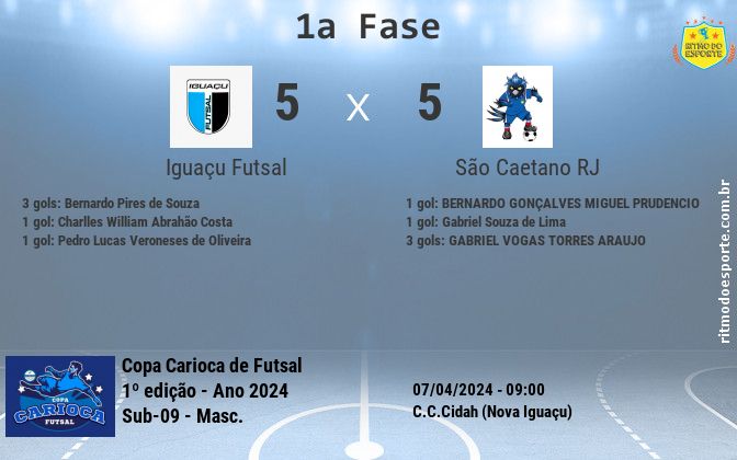 Resultado da partida