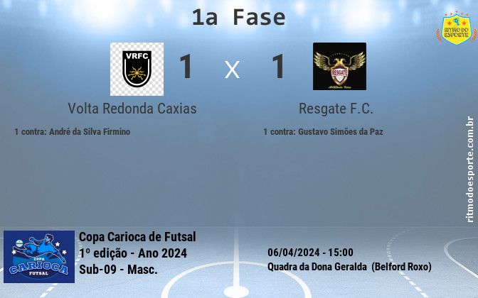 Resultado da partida