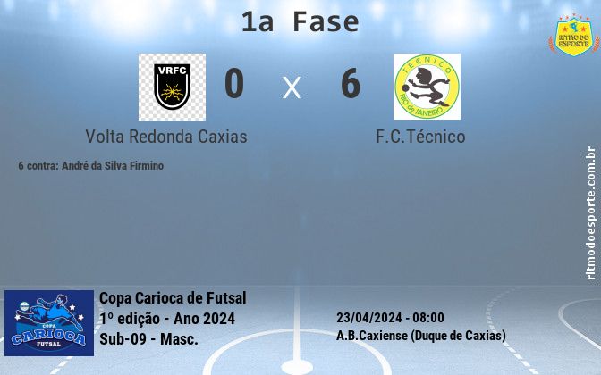 Resultado da partida