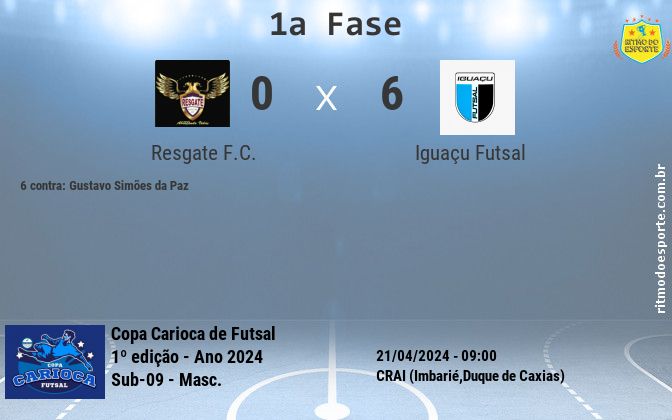 Resultado da partida