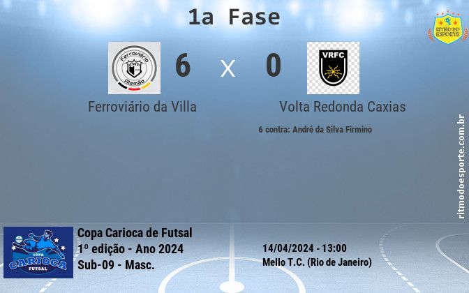 Resultado da partida