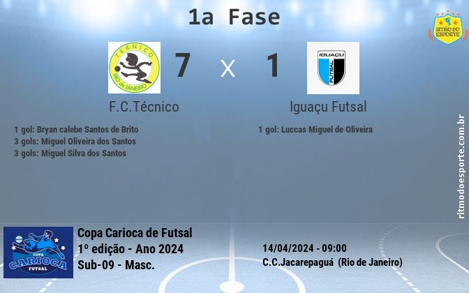 Resultado da partida